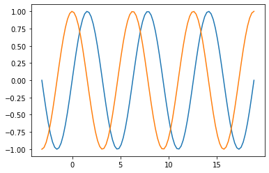 Plots Mit Matplotlib Arbeiten Mit Python Und Jupyter Notebooks